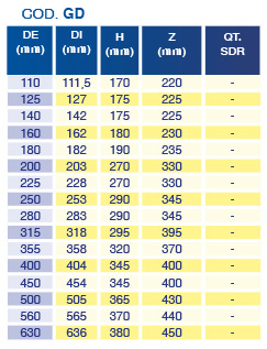 GIUNTO-DILATAZIONE-COD-GD