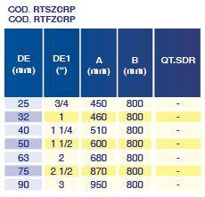RACC-TRAN-ACC-ZING-CURVO-COD-RTSZCRP-RTFZCRP
