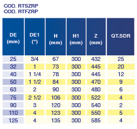 RACC-TRAZ-polietilene-zincato-COD-RTSZRP-RTFZRP