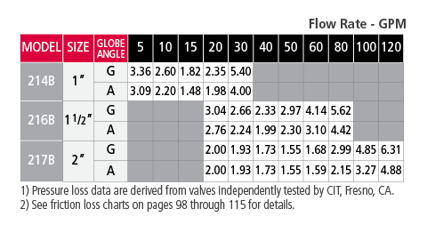 frictionloss_200b